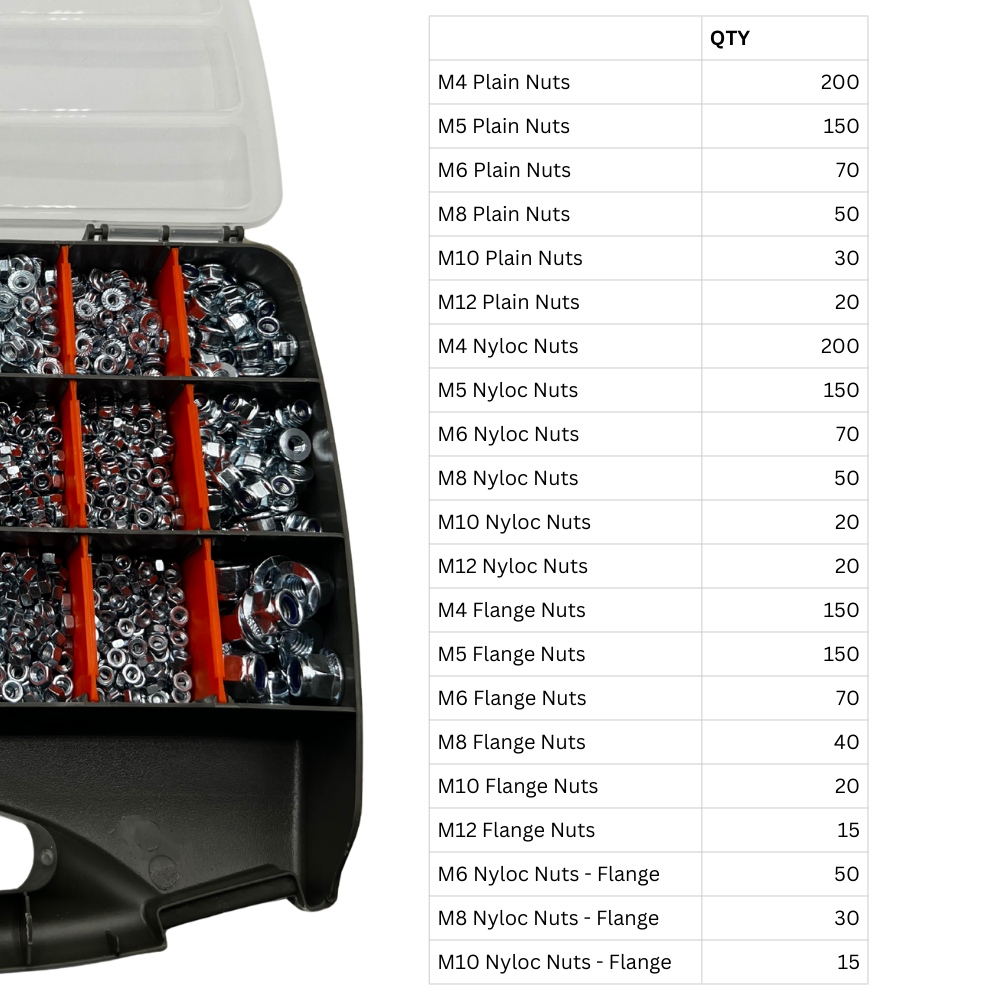 Master Assortment - Nuts - 1570pc [Free Thread Checker]
